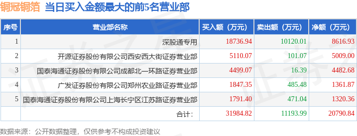 卖数据来看