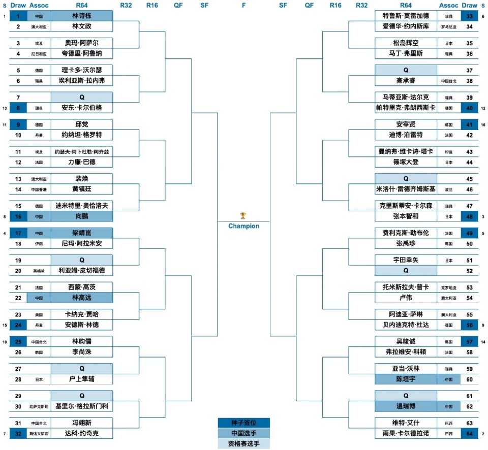 了抽签仪式, https